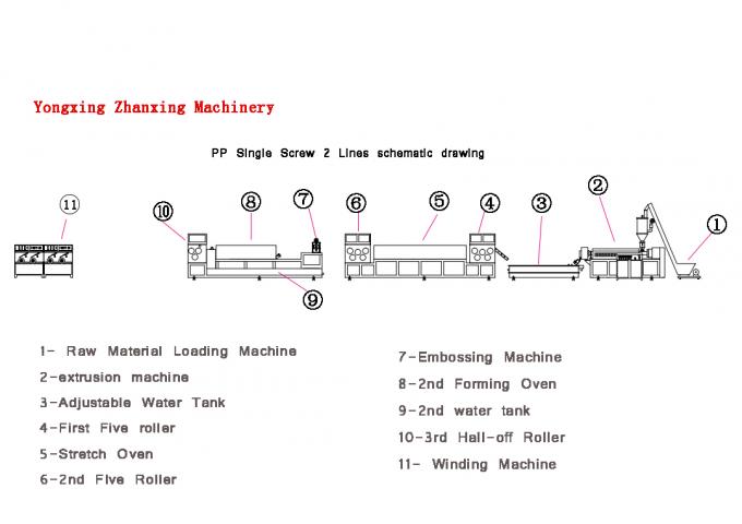 Dây đai nhựa PP sản xuất dây chuyền Chống ăn mòn PP Đóng gói dây đai đùn làm máy 0